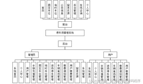 基于SpringBoot的停車場管理系統(tǒng)設計與實現(xiàn)