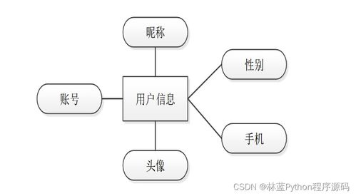 城市智慧地鐵管理系統設計與實現——基于SSM框架的畢業設計指南
